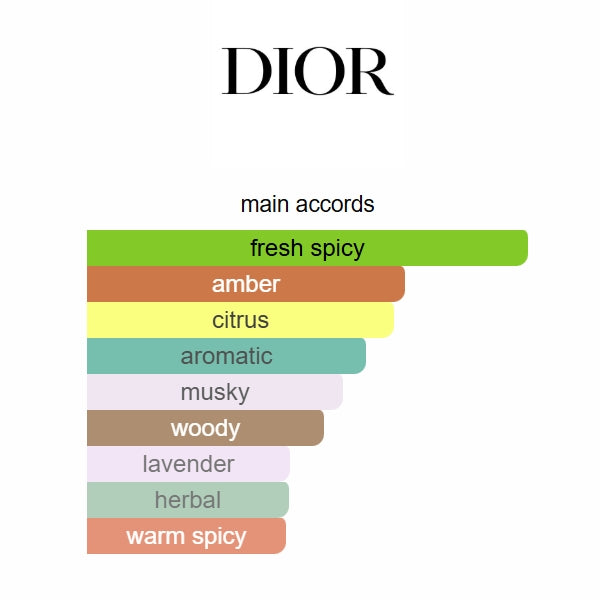 Sauvage Dior