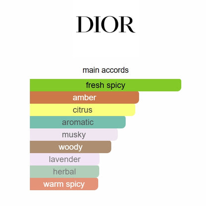 Sauvage Dior